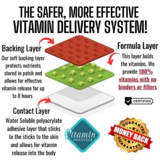 TrimPure Gold Patch advantage diagram showing steady nutrient release and hormonal balance support